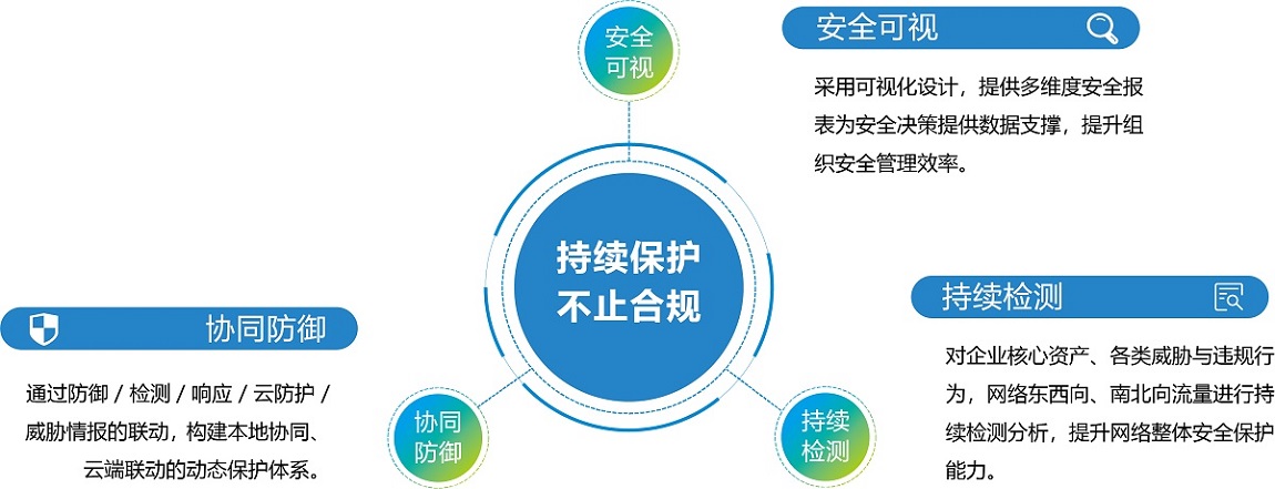 安全等级保护系统如何选择?企业必看要点有哪些? 第1张 安全等级保护系统如何选择?企业必看要点有哪些? 第1张