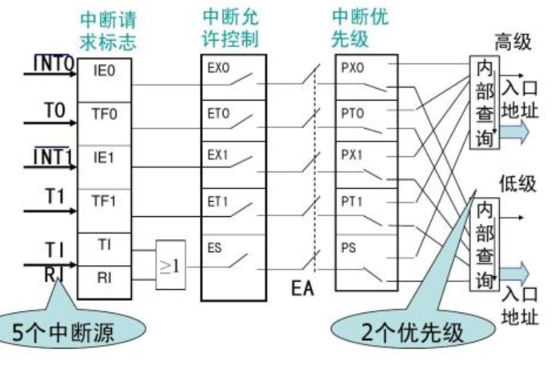 51外部中断配置,具体操作步骤和常见问题解答? 第2张 51外部中断配置,具体操作步骤和常见问题解答? 第2张