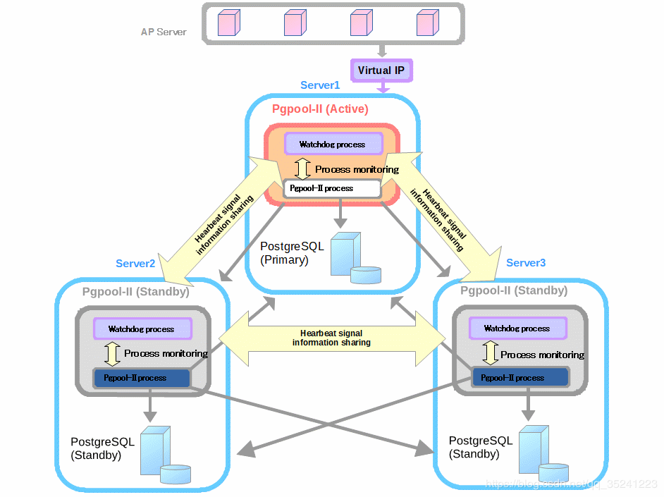 PostgreSQL集群PGPOOL促销?这个促销活动有什么特别优惠? 第1张 PostgreSQL集群PGPOOL促销?这个促销活动有什么特别优惠? 第1张