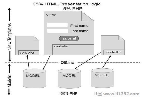 php网站架构说明，php网站架构有哪些常见模式？php网站架构设计原则详解