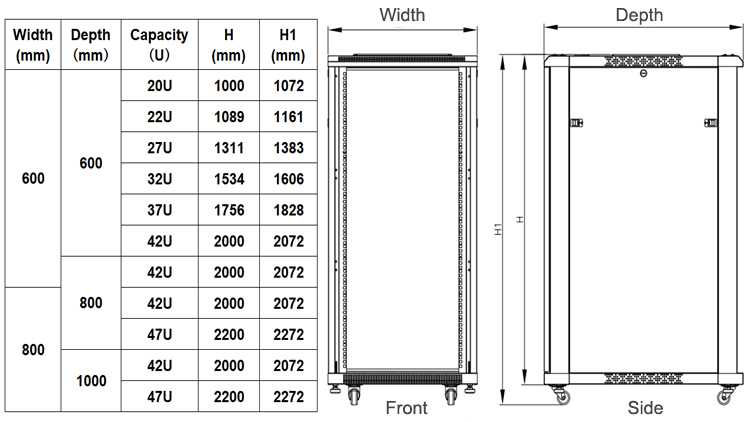 服务器机柜规格有哪些关键参数需要注意? 第3张 服务器机柜规格有哪些关键参数需要注意? 第3张