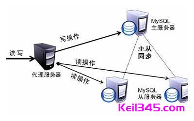 php网站配置数据库步骤是什么,php怎么连接数据库 第3张 php网站配置数据库步骤是什么,php怎么连接数据库 第3张