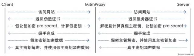 PowerShell脚本开发中如何实现TCP消息包的收发?掌握关键技巧! 第1张 PowerShell脚本开发中如何实现TCP消息包的收发?掌握关键技巧! 第1张