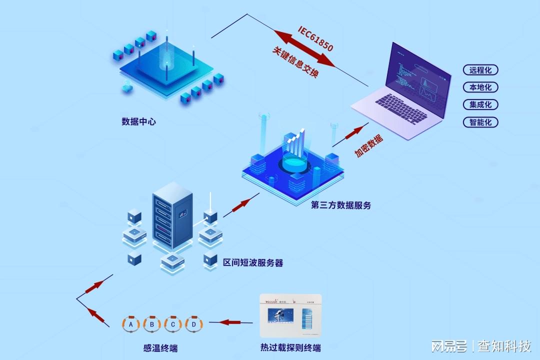 安全生产监测监控专业升级后,如何提升系统运维效率? 第2张 安全生产监测监控专业升级后,如何提升系统运维效率? 第2张