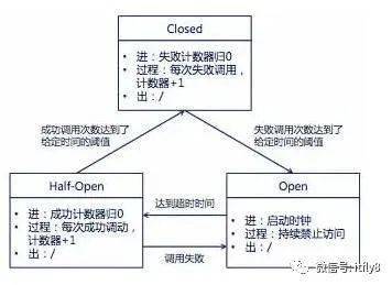 为何平面文件数据库结构会死机?揭秘原因及高效应对策略! 第2张 为何平面文件数据库结构会死机?揭秘原因及高效应对策略! 第2张