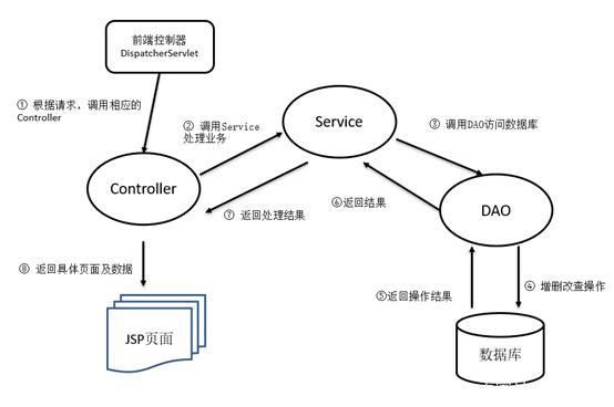 spring mvc数据库配置 第1张 spring mvc数据库配置 第1张