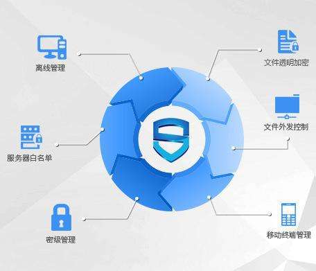 安全文档管理软件如何选?企业必备功能有哪些? 第3张 安全文档管理软件如何选?企业必备功能有哪些? 第3张