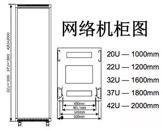 服务器机柜设备安装图 第1张 服务器机柜设备安装图 第1张