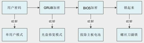 安全稳定控制系统开机步骤是怎样的?新手必看指南 第2张 安全稳定控制系统开机步骤是怎样的?新手必看指南 第2张