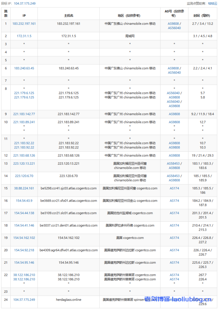 spinservers:美国服务器(超高配+不限流量),$199/月,2*e5-2683v4(36核/72线程)/512GDDR4/4*1.6TSSD/10Gbps带宽 第3张 spinservers:美国服务器(超高配+不限流量),$199/月,2*e5-2683v4(36核/72线程)/512GDDR4/4*1.6TSSD/10Gbps带宽 第3张