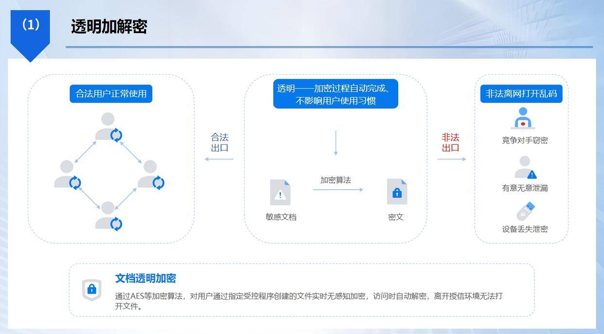 安全测试溢出数据检测,如何精准识别与有效防御? 第3张 安全测试溢出数据检测,如何精准识别与有效防御? 第3张