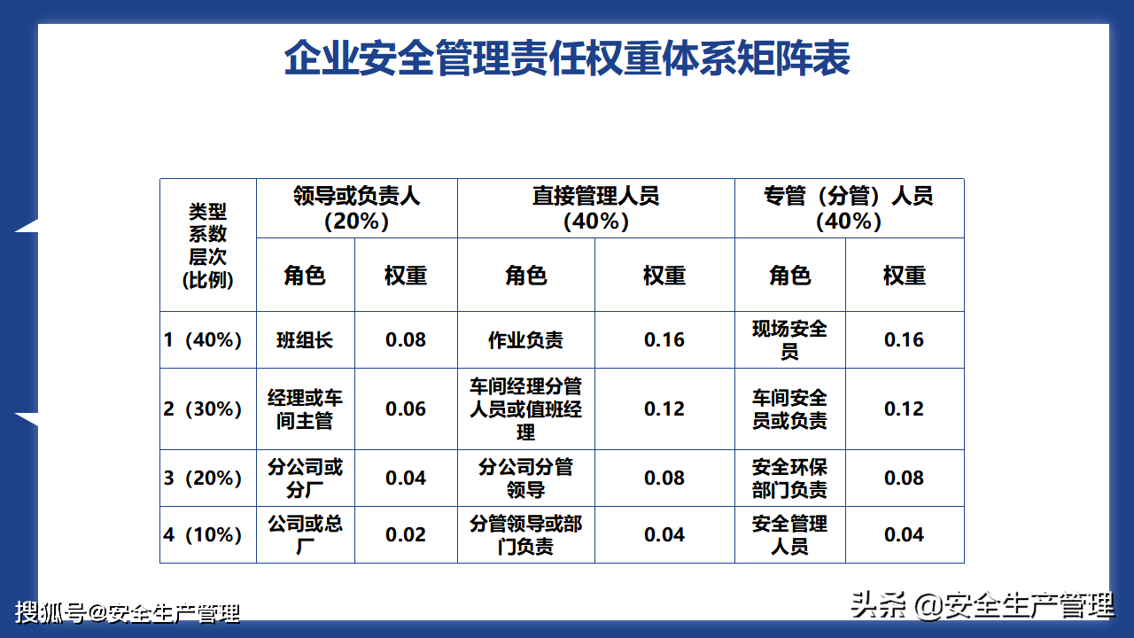 安全生产责任制具体内容有哪些？企业如何落实？