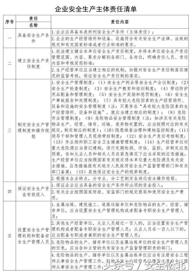 安全生产责任制具体内容有哪些?企业如何落实? 第2张 安全生产责任制具体内容有哪些?企业如何落实? 第2张
