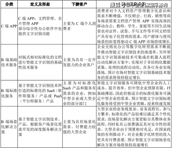 非结构化文字识别排行榜如何科学评估,行业应用现状及发展趋势是什么? 第1张 非结构化文字识别排行榜如何科学评估,行业应用现状及发展趋势是什么? 第1张