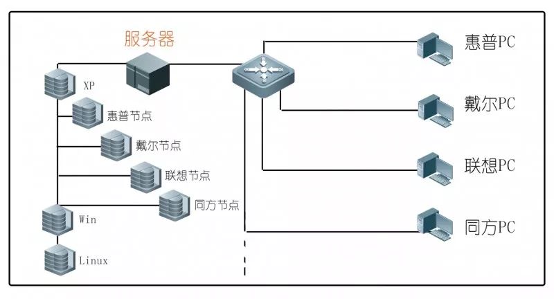 服务器桌面密码重置服务价格是多少? 第1张 服务器桌面密码重置服务价格是多少? 第1张