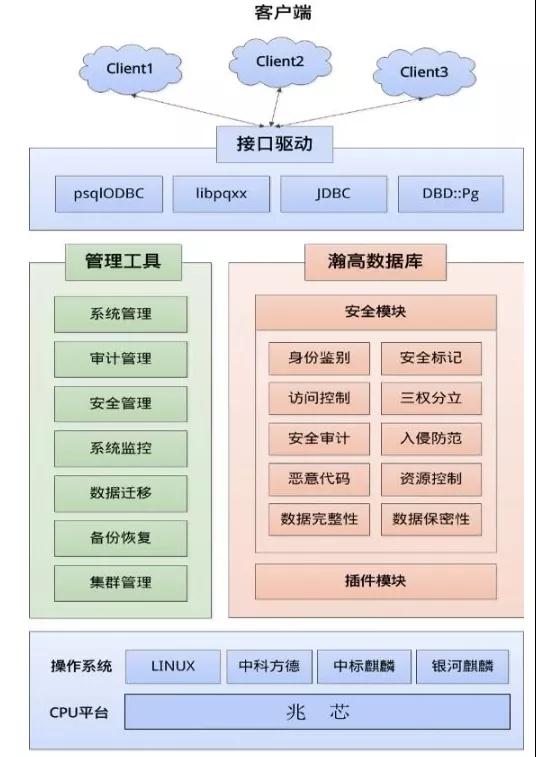 服务器桌面密码重置服务价格是多少? 第2张 服务器桌面密码重置服务价格是多少? 第2张