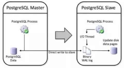 从PostgreSQL迁移到MySQL,数据迁移过程中可能遇到哪些技术挑战? 第2张 从PostgreSQL迁移到MySQL,数据迁移过程中可能遇到哪些技术挑战? 第2张