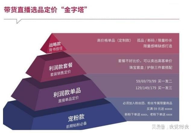 如何高效实现批量计算产品类型多样化优惠价格的策略与技巧? 第3张 如何高效实现批量计算产品类型多样化优惠价格的策略与技巧? 第3张