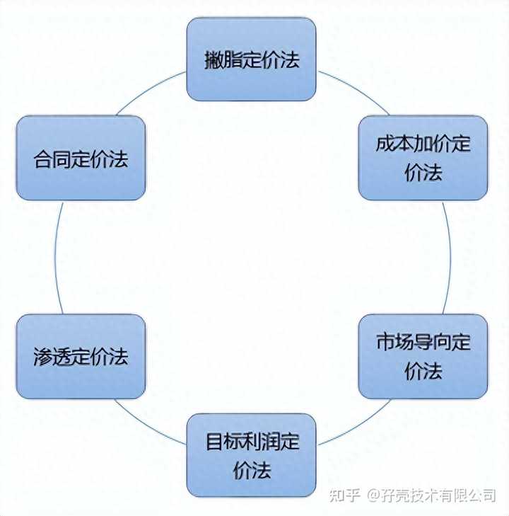 如何高效实现批量计算产品类型多样化优惠价格的策略与技巧? 第2张 如何高效实现批量计算产品类型多样化优惠价格的策略与技巧? 第2张