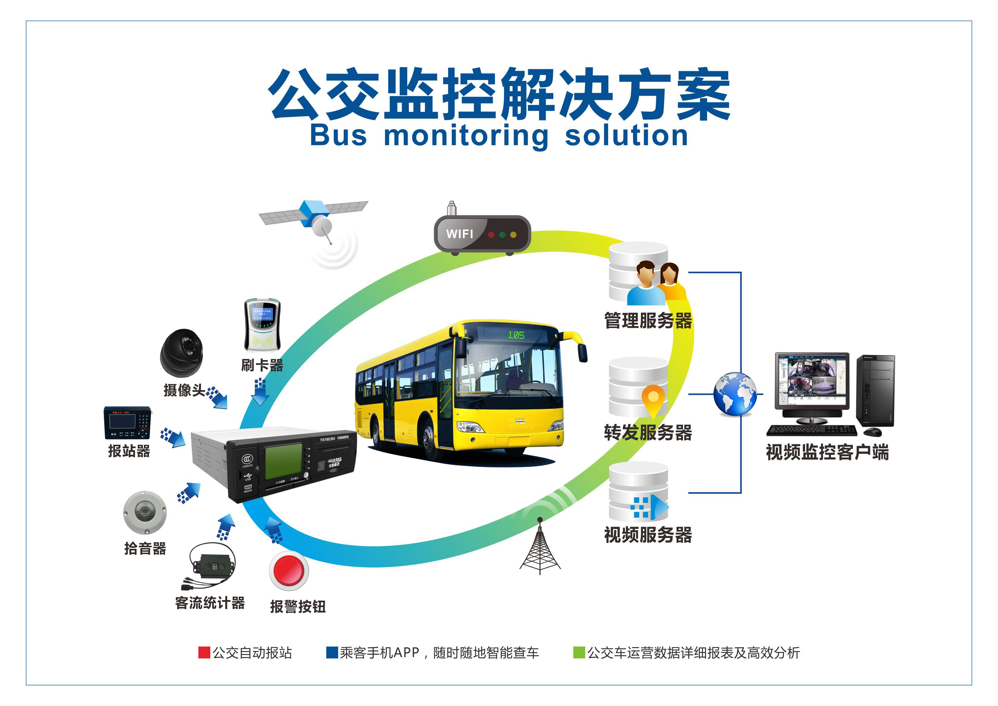 公交公司智能调度监控职责是什么?智能调度监控职责 第1张 公交公司智能调度监控职责是什么?智能调度监控职责 第1张