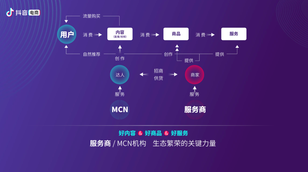 中通智达cdn与抖音合作真相,揭秘背后商业联盟? 第2张 中通智达cdn与抖音合作真相,揭秘背后商业联盟? 第2张