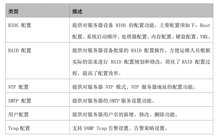 服务器配置raid模式怎么设置?服务器做raid几最合适? 第2张 服务器配置raid模式怎么设置?服务器做raid几最合适? 第2张