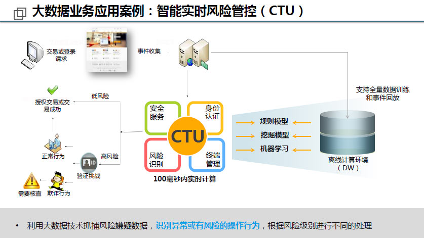 安全生产监管大数据如何精准识别风险隐患? 第1张 安全生产监管大数据如何精准识别风险隐患? 第1张