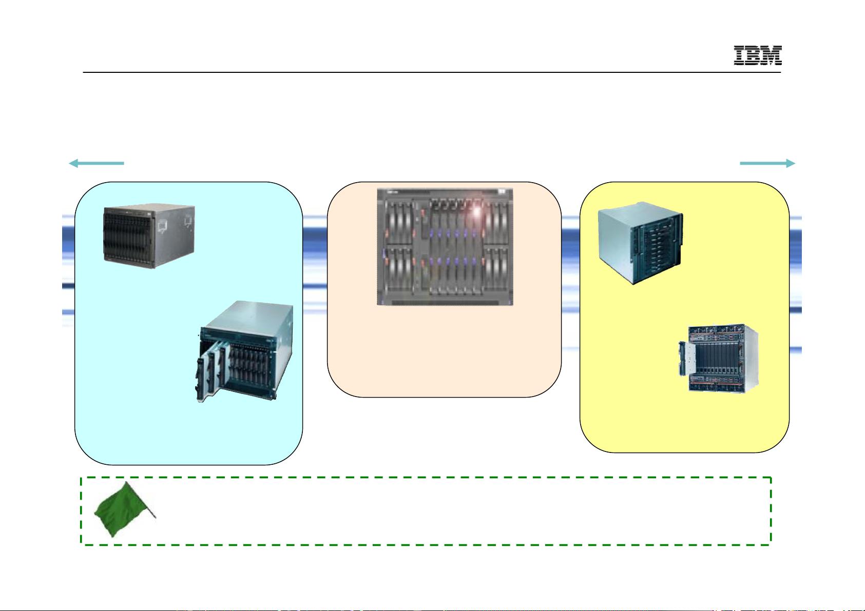 ibm刀箱配置详细揭秘,如何优化选择与升级? 第1张 ibm刀箱配置详细揭秘,如何优化选择与升级? 第1张