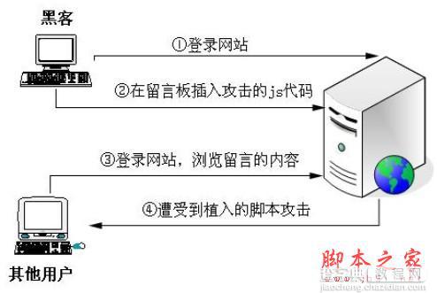 php网站提权怎么做?php提权漏洞利用方法详解 第1张 php网站提权怎么做?php提权漏洞利用方法详解 第1张