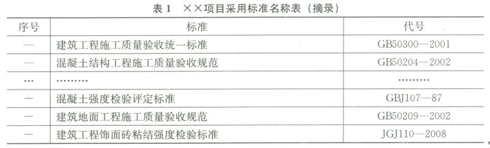 具体包括哪些项目及标准? 第1张 具体包括哪些项目及标准? 第1张