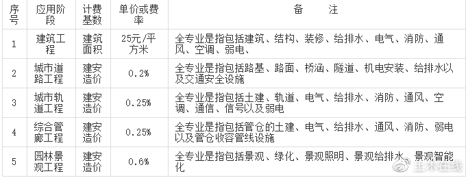 具体包括哪些项目及标准? 第2张 具体包括哪些项目及标准? 第2张