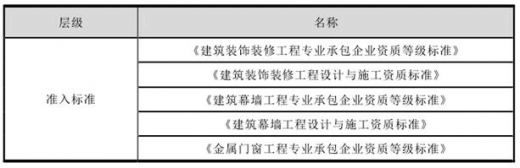 具体包括哪些项目及标准? 第3张 具体包括哪些项目及标准? 第3张