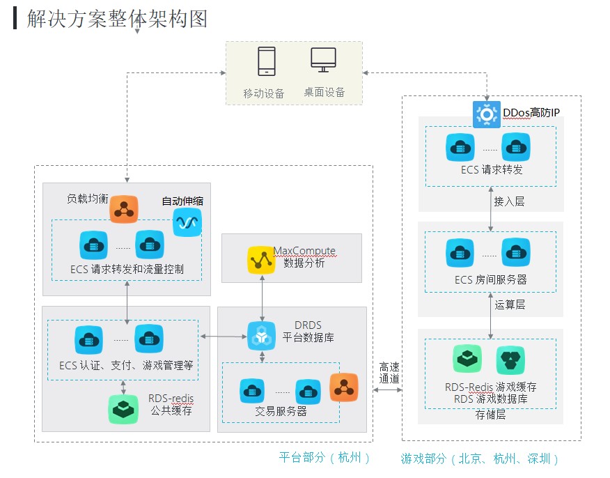 服务器娱乐源码搭建怎么选?搭建流程复杂吗? 第2张 服务器娱乐源码搭建怎么选?搭建流程复杂吗? 第2张