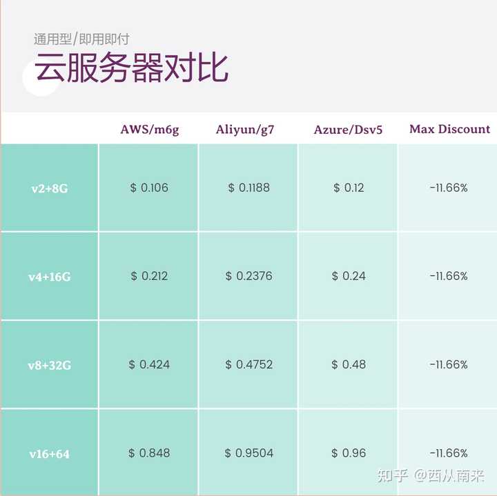 公众号服务器多少钱?公众号服务器费用一年多少钱 第1张 公众号服务器多少钱?公众号服务器费用一年多少钱 第1张