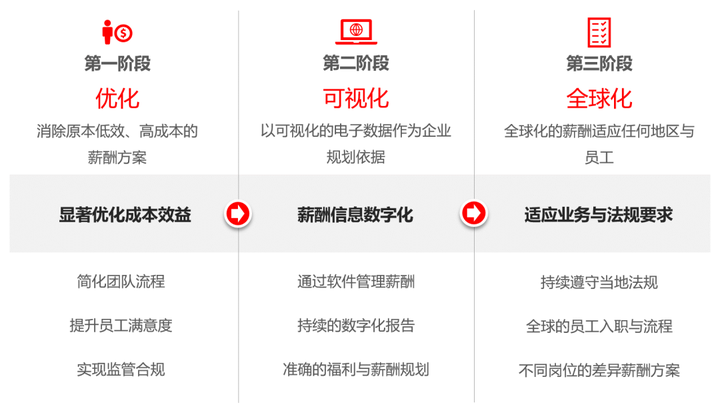百度P2P CDN部门不发工资,内部员工权益如何保障? 第2张 百度P2P CDN部门不发工资,内部员工权益如何保障? 第2张