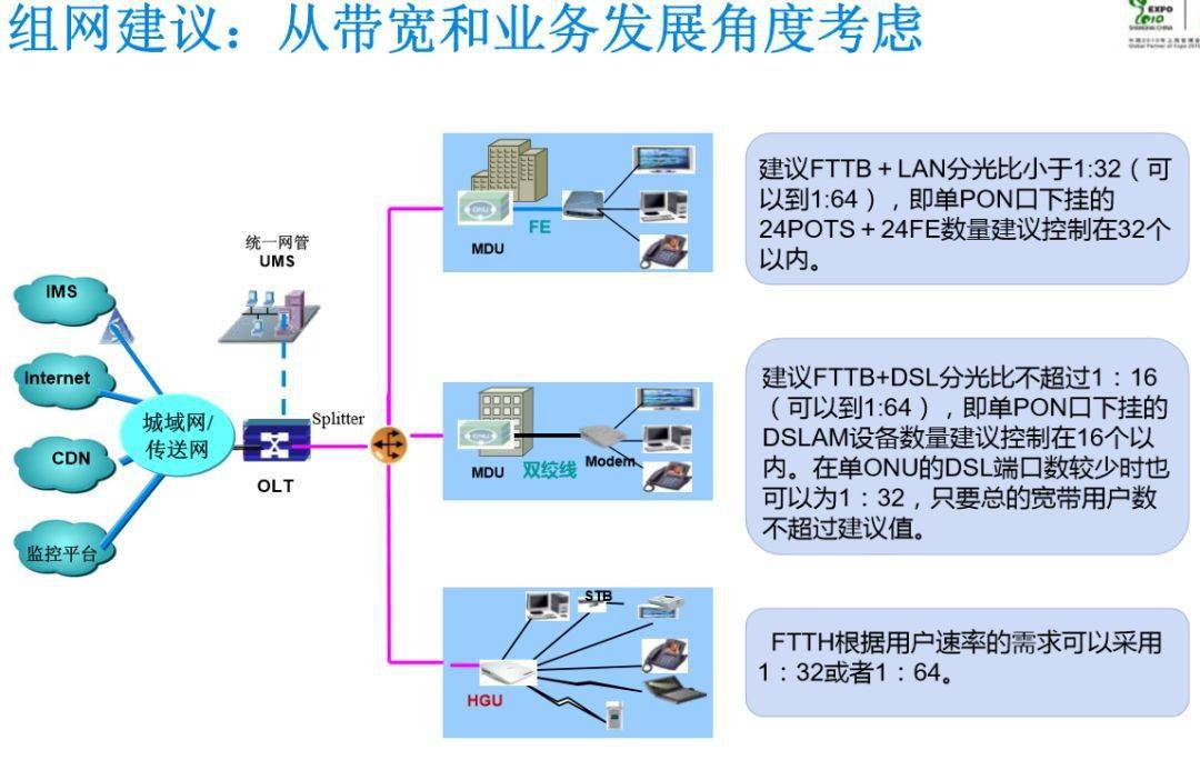 光网络规划与优化怎么做?光网络规划优化方案 第1张 光网络规划与优化怎么做?光网络规划优化方案 第1张