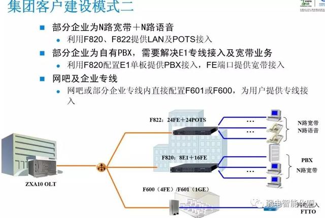 光网络规划与优化怎么做?光网络规划优化方案 第3张 光网络规划与优化怎么做?光网络规划优化方案 第3张