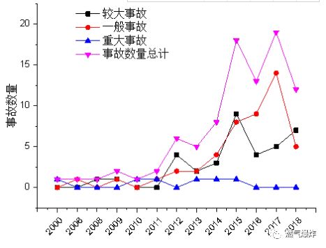 安全生产事故数据分析能揭示哪些深层规律与预防关键? 第1张 安全生产事故数据分析能揭示哪些深层规律与预防关键? 第1张
