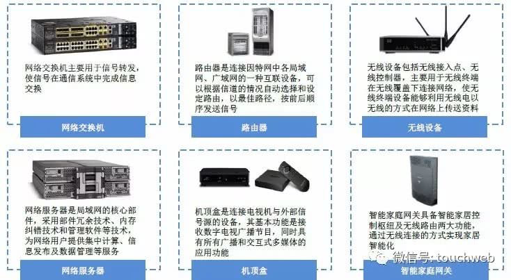 服务器如何精准识别手机设备类型? 第3张 服务器如何精准识别手机设备类型? 第3张