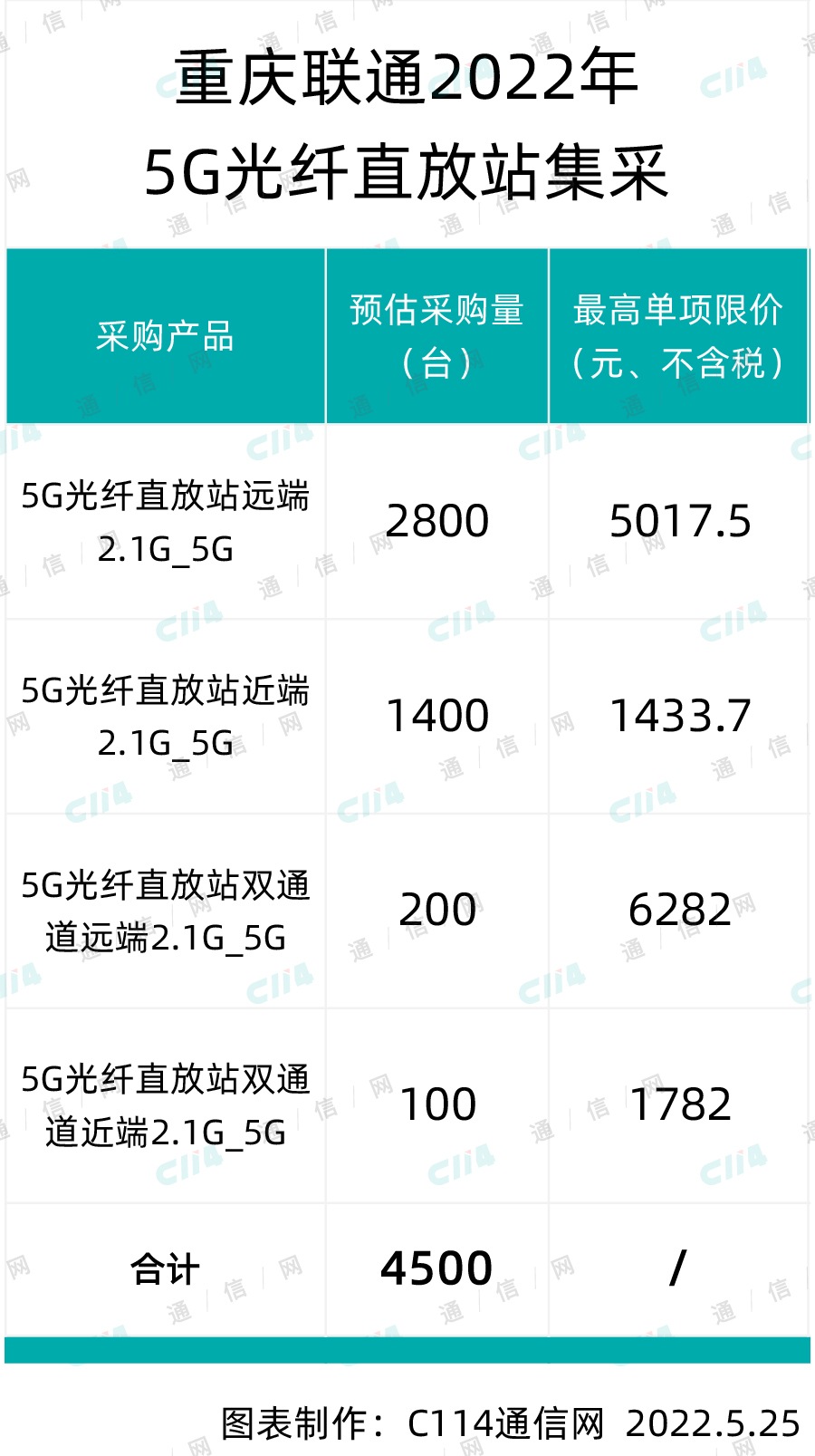 光联18年专线接入方案,专线接入方案多少钱? 第3张 光联18年专线接入方案,专线接入方案多少钱? 第3张