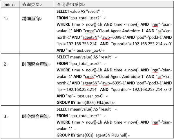 服务器检索怎么高效处理海量数据? 第1张 服务器检索怎么高效处理海量数据? 第1张