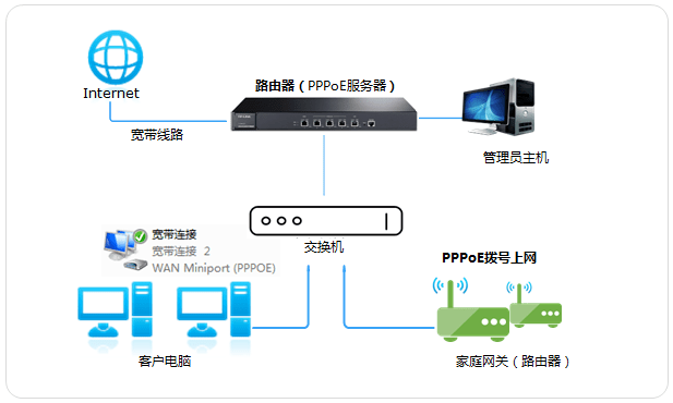 华为usg6000配置完为何内网还是不能上网? 第2张 华为usg6000配置完为何内网还是不能上网? 第2张