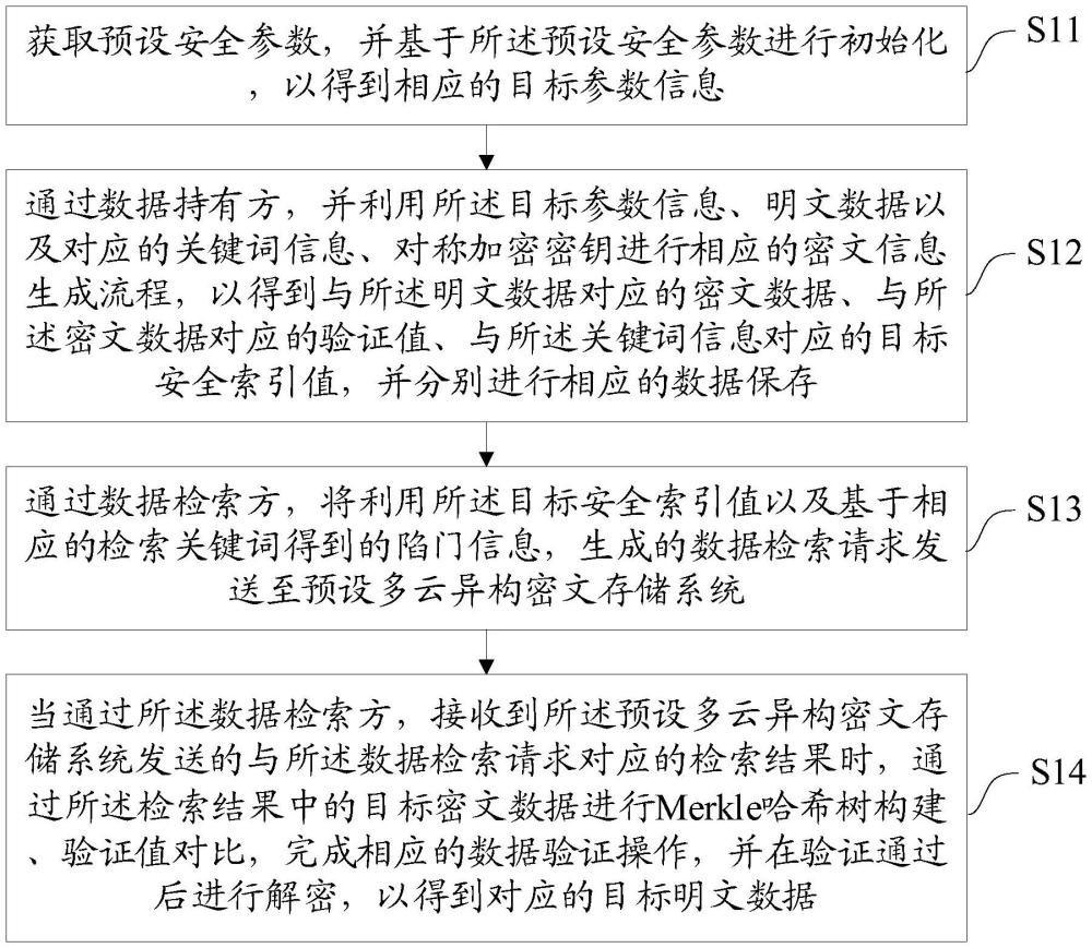 安全文档管理如何高效存储与快速检索? 第1张 安全文档管理如何高效存储与快速检索? 第1张
