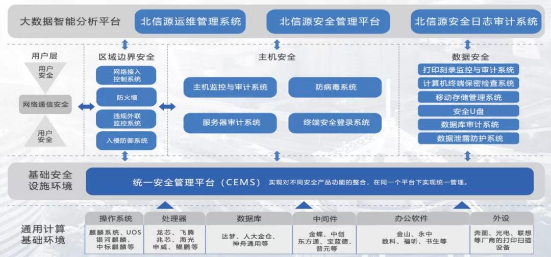 安全架构可信存证数据追溯如何实现全链路可信保障? 第2张 安全架构可信存证数据追溯如何实现全链路可信保障? 第2张