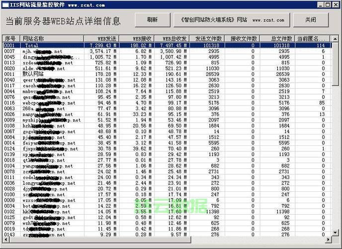服务器网卡流量怎么计算？服务器网卡流量计算公式与监控方法 第3张