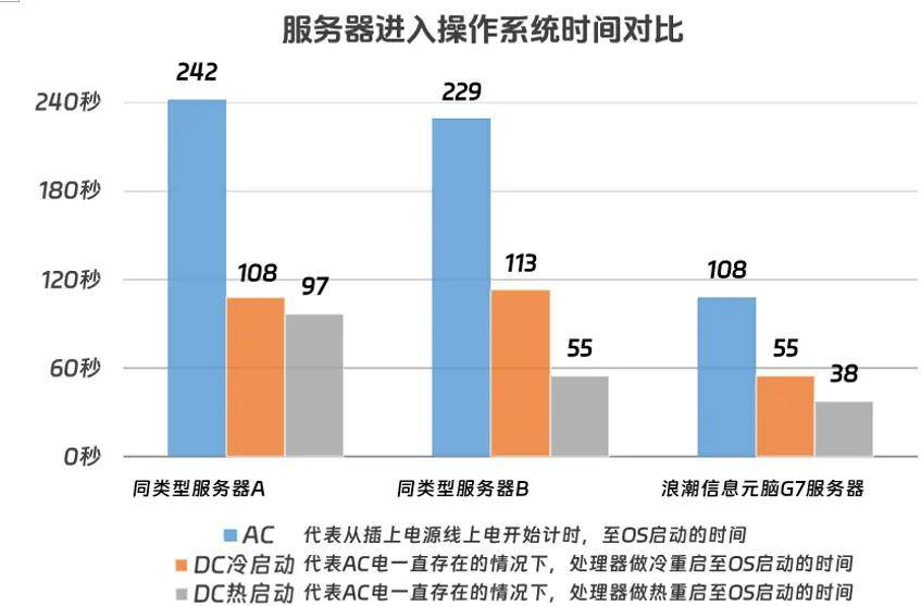 一个月内服务器使用体验如何?揭秘高效运维背后的秘密 第3张 一个月内服务器使用体验如何?揭秘高效运维背后的秘密 第3张