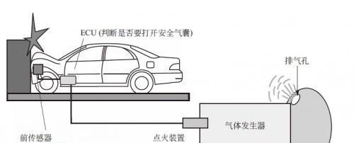 安全气囊刷数据是什么原理?车主要注意哪些风险? 第1张 安全气囊刷数据是什么原理?车主要注意哪些风险? 第1张