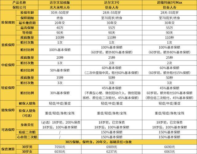#高性价比# dwidc:湖北机房,三重防火墙+100G防御,VPS低至66元(4G/4核/50G硬盘/10M带宽),独服-330元(双路e5/32g内存/480gSSD/50M带宽) 第3张 #高性价比# dwidc:湖北机房,三重防火墙+100G防御,VPS低至66元(4G/4核/50G硬盘/10M带宽),独服-330元(双路e5/32g内存/480gSSD/50M带宽) 第3张