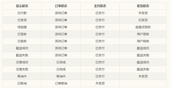 服务器购买返订单金额,是真的吗?怎么操作? 第1张 服务器购买返订单金额,是真的吗?怎么操作? 第1张