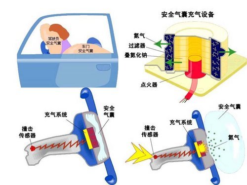 安全气囊刷数据是什么原理?车主要注意哪些风险? 第3张 安全气囊刷数据是什么原理?车主要注意哪些风险? 第3张